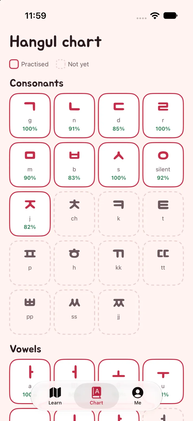 A chart of every Hangul letter with strength percentages